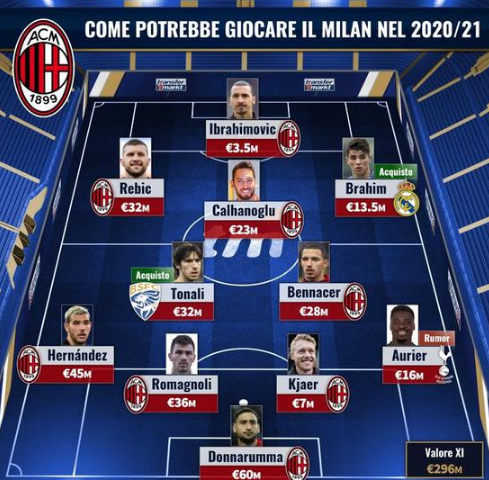 恩德里克能否证明自己？ 马卡报：皇马鲜有外租归来取得成功的前锋（恩德里克能否打破魔咒？马卡：皇马外租回归的前锋鲜有成功）